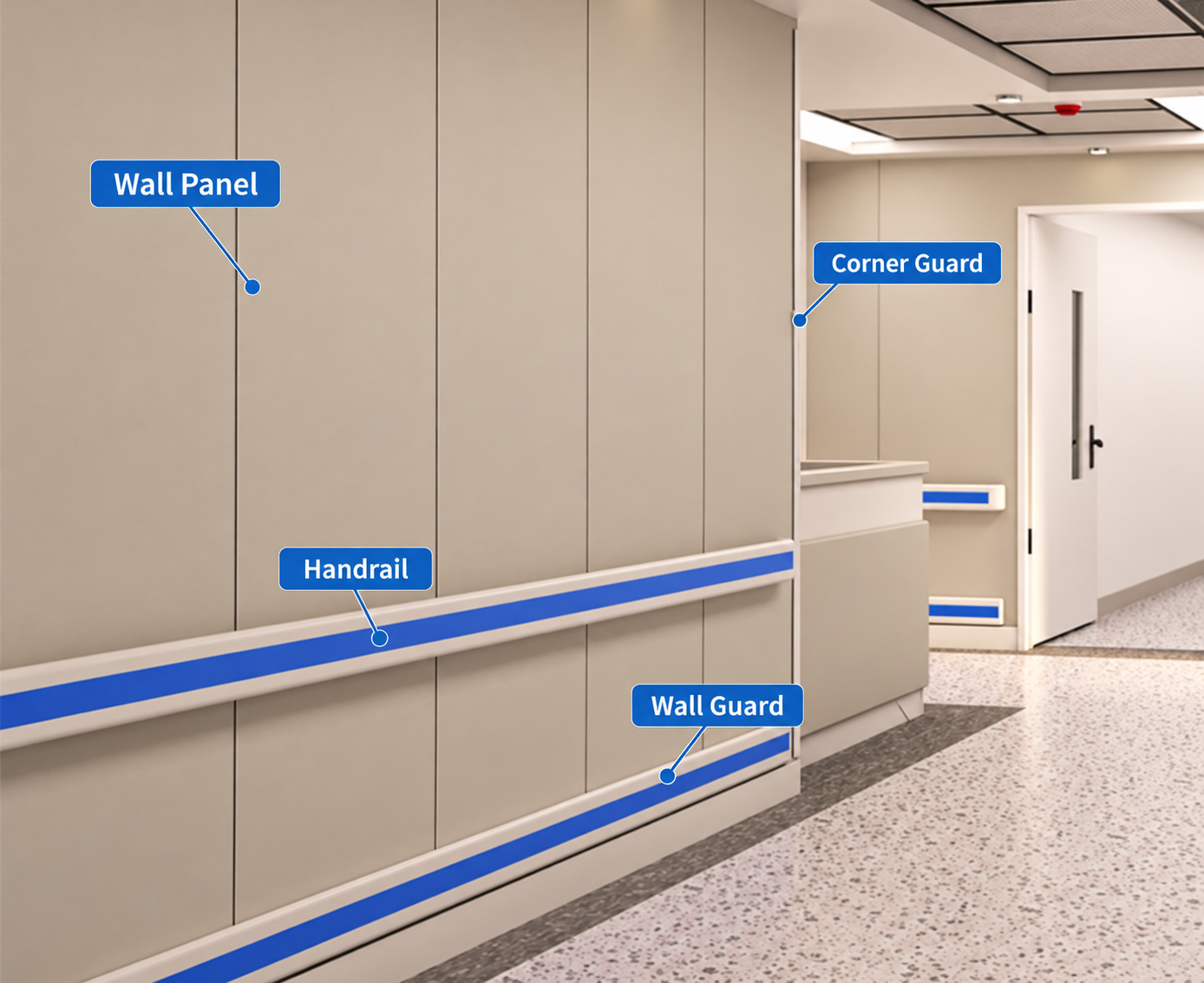 Healthcare corridor annotated in English: Wall Panel, Handrail, Wall Guard and Corner Guard